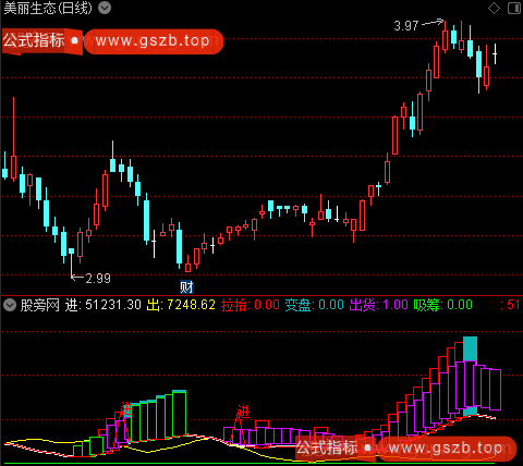 通达信筹码循环指标公式