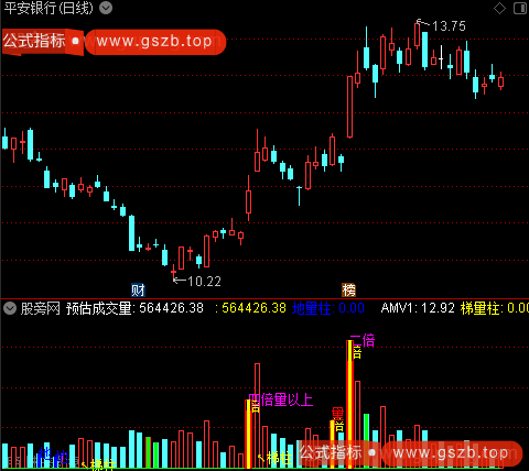 通达信黑马量柱指标公式