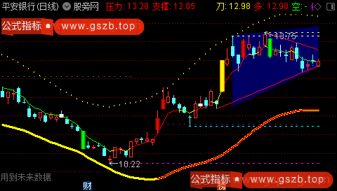 通达信游资专用抓牛主图指标公式