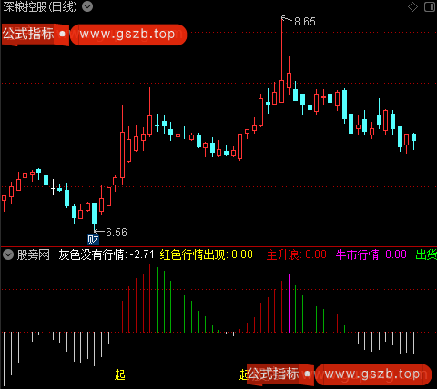 通达信行情分盘指标公式