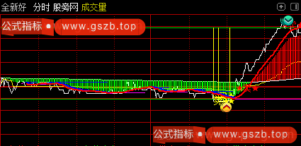 通达信主力T0分时主图指标公式