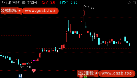 通达信七色花开主图指标公式