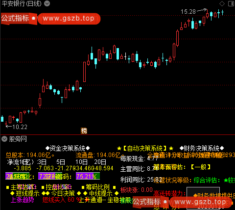 通达信个股决策指标公式