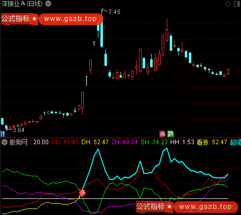 通达信筹码抢庄博弈指标公式