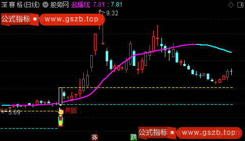 通达信超能共振主图指标公式