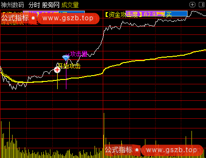 通达信分时资金流量主图指标公式