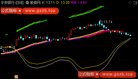 通达信隐形多空主图指标公式