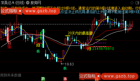 通达信单阳形态主图指标公式