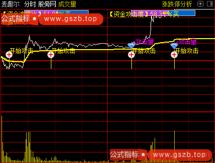 通达信分时资金流量指标公式