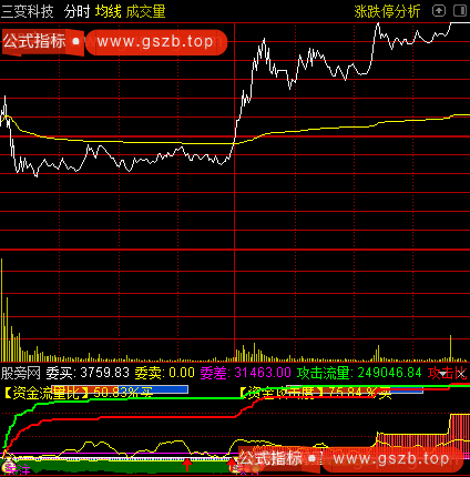 通达信攻击起爆分时指标公式