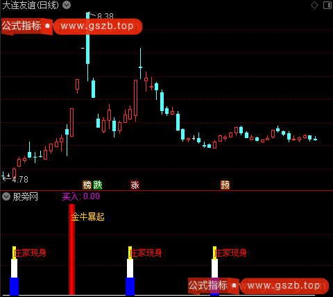 通达信庄家现身暴起指标公式