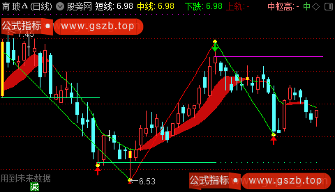 通达信超强缠论波段主图指标公式