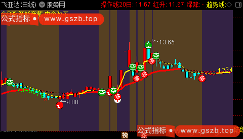 通达信九转主图指标公式