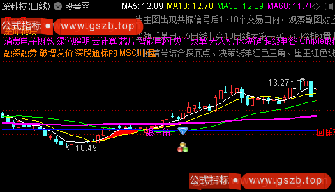 通达信月周共振三角主图指标公式