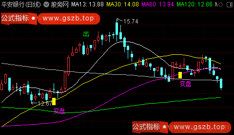 通达信进出变盘提示主图指标公式