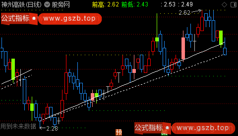 通达信支撑压力自动画线主图指标公式