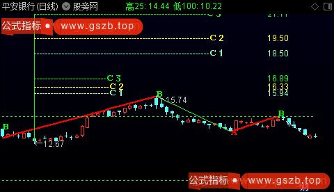 通达信上升阻力划线主图指标公式