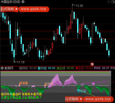 通达信美化RSI波段指标公式