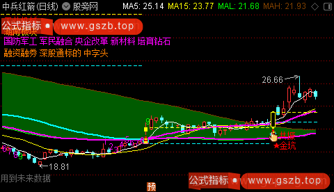 通达信过河潜伏T主图指标公式