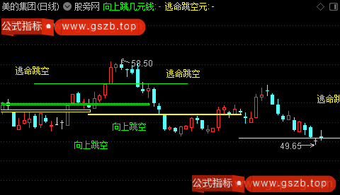 通达信跳空缺口完美版主图指标公式