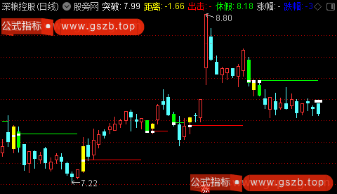 通达信变盘突破主图指标公式