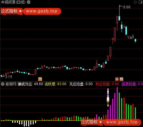 通达信跟庄王指标公式