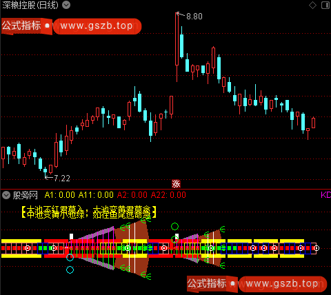 通达信牛周期指标公式