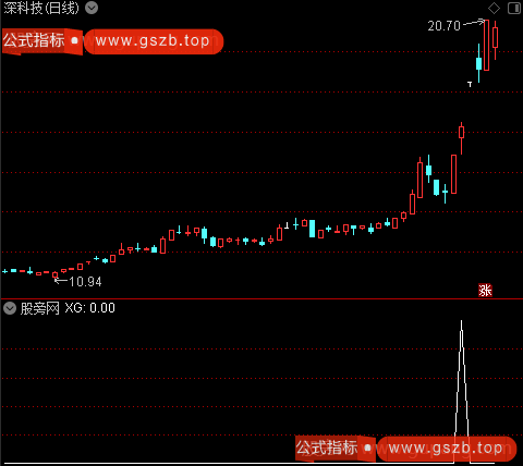 通达信六六六选股指标公式