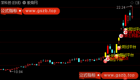 通达信过左锋主图指标公式