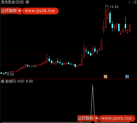 通达信九阴秘笈选股指标公式