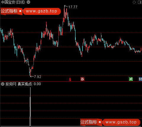 通达信真实低点选股指标公式