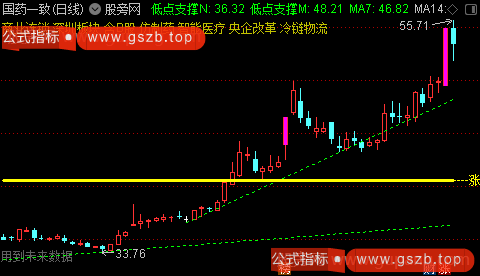 通达信超短过峰主升主图指标公式