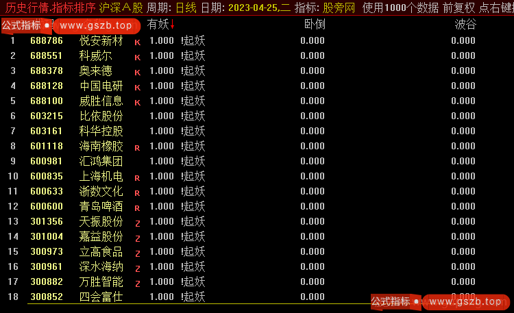 通达信优质抄底买点排序指标公式