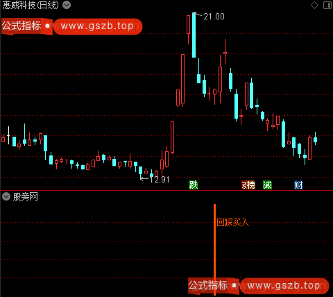 通达信三阴急跌回踩买入指标公式