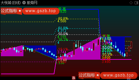 通达信三浪趋势主图指标公式