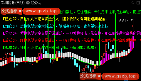 通达信一线能量飞龙主图指标公式