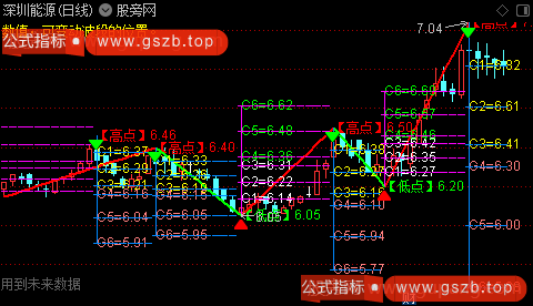 通达信波段空间计算主图指标公式