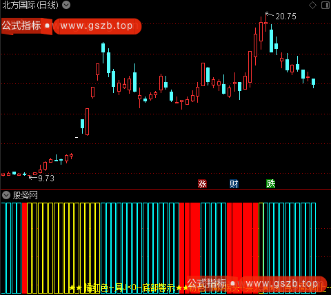 通达信筹码情绪周期指标公式