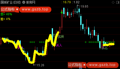 通达信超短操作主图指标公式