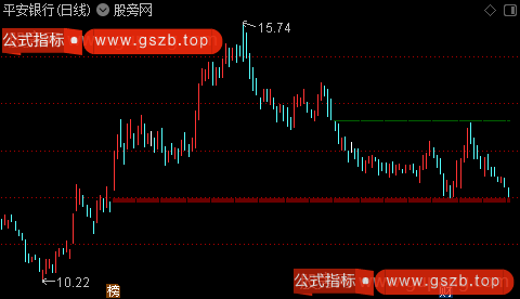 通达信缺口标注主图指标公式