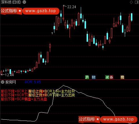 通达信SCR3指标公式