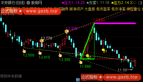 通达信裸K升级版主图指标公式