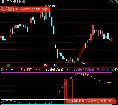 通达信短线主力动向指标公式