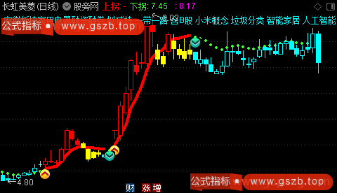 通达信波段趋势王主图指标公式