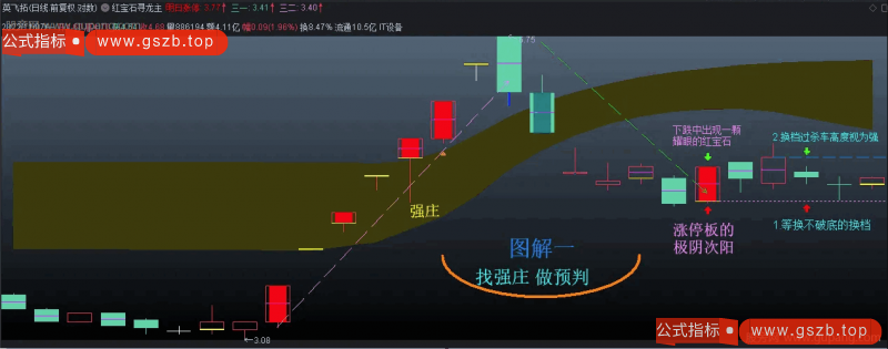 通达信红宝石寻龙主图指标公式