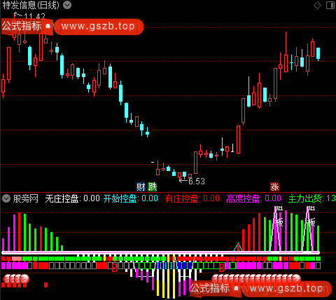 通达信超级主力控盘指标公式