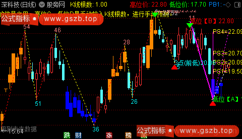 通达信微调半对数主图指标公式