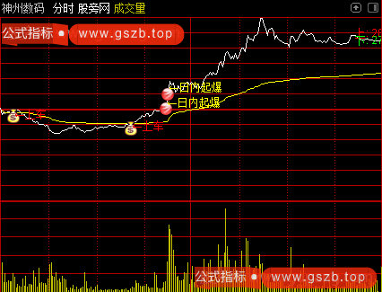 通达信分时上车指标公式