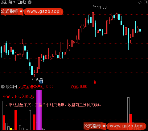 通达信启动大资金指标公式