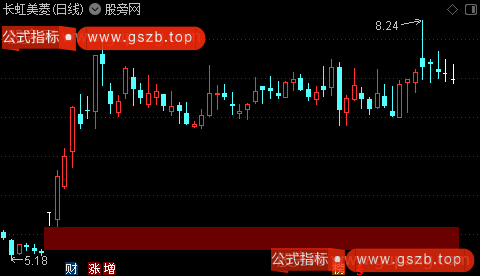 通达信红绿缺口主图指标公式